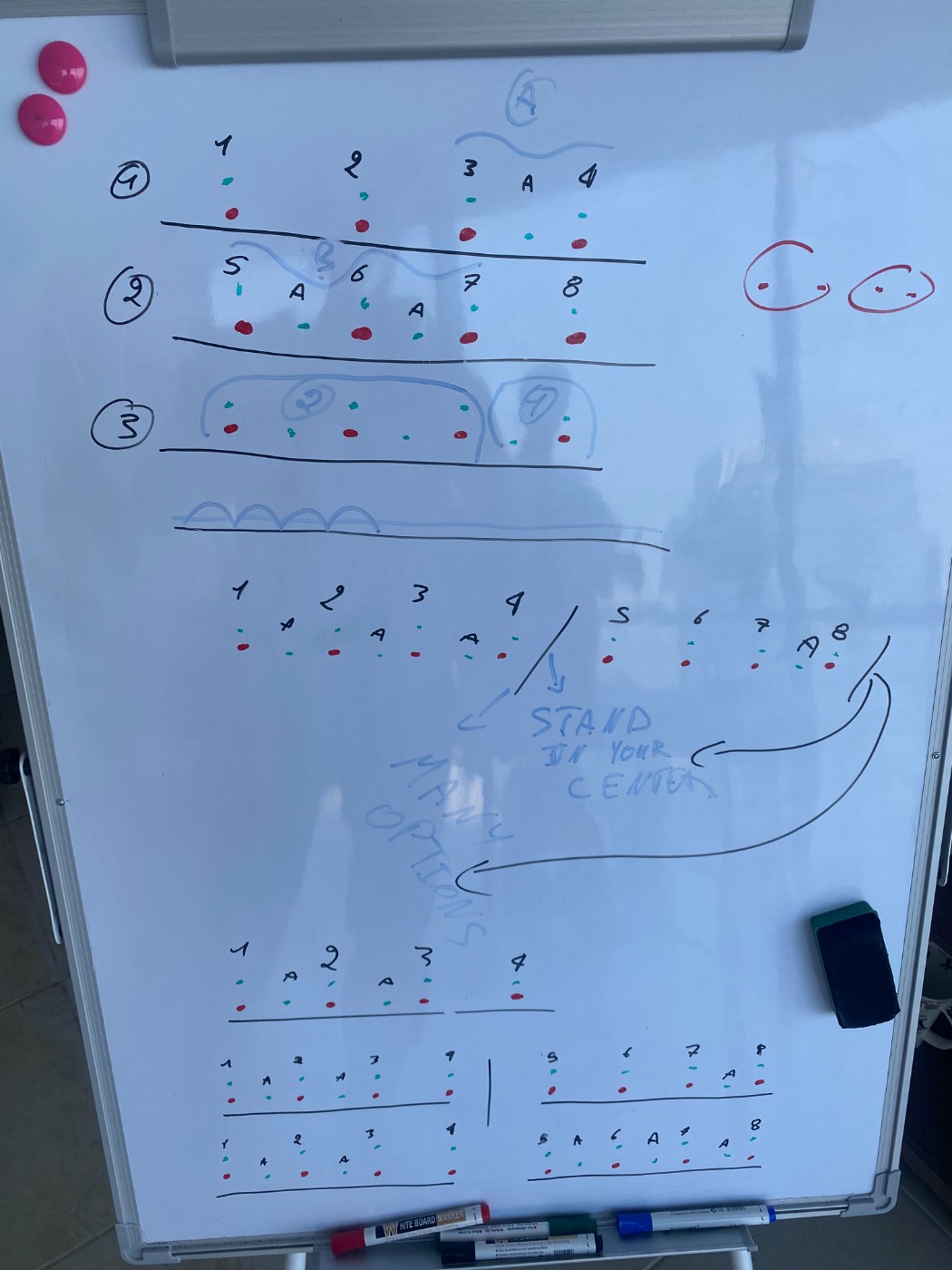 Whiteboard: counts and timing, stand in your center