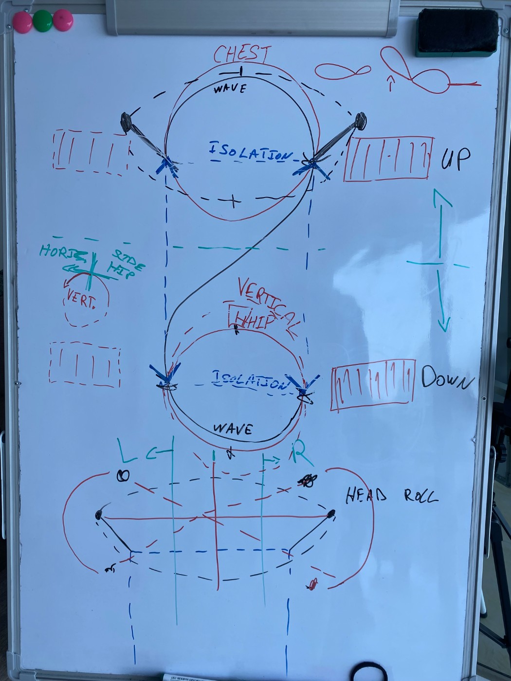 Whiteboard: chest and hip circles, wave, isolation and head roll